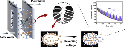 a-positive-negative-alternate-adsorption-effect-for-capacitive