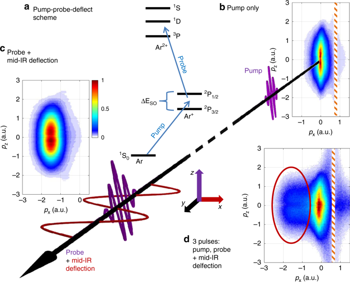 Spatiotemporal Imaging Of Valence Electron Motion.,Nature ...