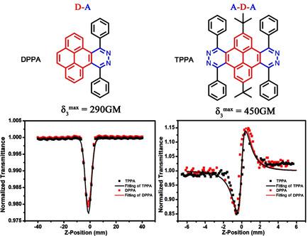 Pyridazine Containing Diazatwistanthracene And Tetraazatwisttetracene Synthesis Crystal Structures And Third Order Non Linear Optical Properties Chemistryselect X Mol