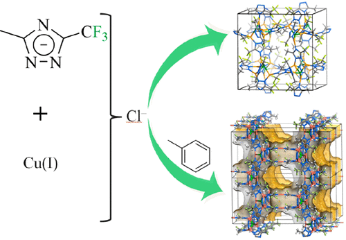 Partially Fluorinated Cu I Triazolate Frameworks With High Hydrophobicity Porosity And Luminescence Sensitivity Inorganic Chemistry X Mol