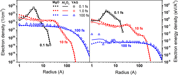 Recrystallization As The Governing Mechanism Of Ion Track Formation Scientific Reports X Mol