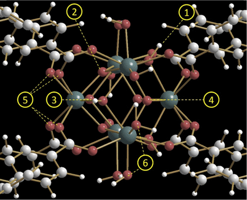 Heats Of Adsorption Of N2 Co Ar And Ch4 Versus Coverage On The Zr Based Mof Nu 1000 Measurements And Dft Calculations The Journal Of Physical Chemistry C X Mol