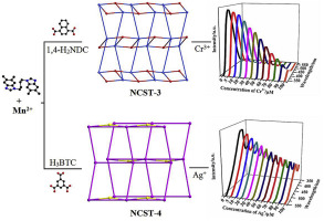 Two New Ternary Mn Ii Coordination Polymers By Regulation Of Aromatic Carboxylate Ligands Synthesis Structures Photocatalytic And Selective Ion Sensing Properties Journal Of Solid State Chemistry X Mol