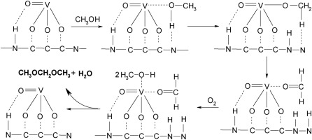 Vox Molecular Level Grafted G C3n4 For Highly Selective Oxidation Of Methanol To Dimethoxymethane Molecular Catalysis X Mol