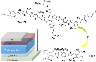 A New Small Molecule Donor For Efficient And Stable All Small Molecule Organic Solar Cells Organic Electronics X Mol