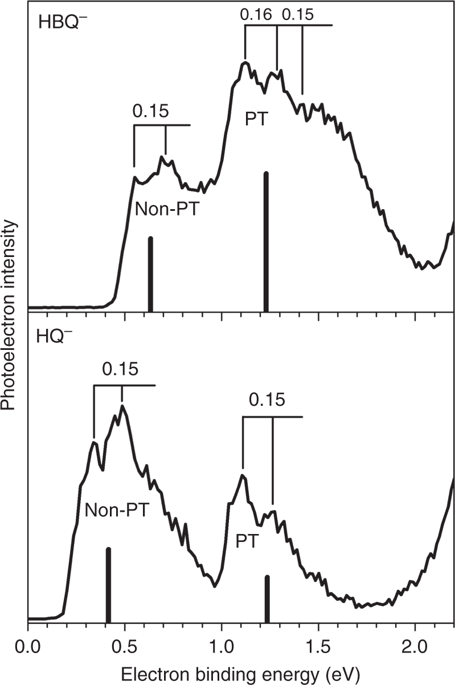 Intramolecular electron-induced proton transfer and its correlation ...