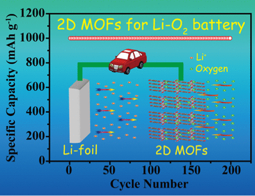 Ultrathin Two-Dimensional Metal–Organic Framework Nanosheets with the ...