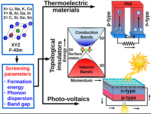 Accelerated Discovery Of New 8-Electron Half-Heusler Compounds As ...