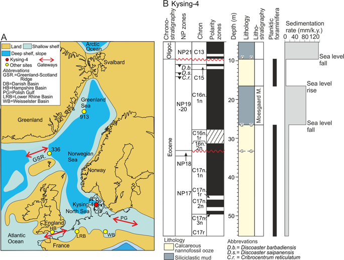 Climate- And Gateway-driven Cooling Of Late Eocene To Earliest ...