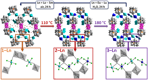 Thermostructural Behavior In A Series Of Lanthanide Containing Polyoxotungstate Hybrids With Copper Ii Complexes Of The Tetraazamacrocycle Cyclam A Single Crystal To Single Crystal Transformation Study Inorganic Chemistry X Mol