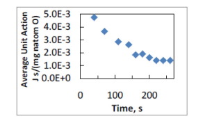 Coupling In Atp Synthesis Test Of Thermodynamic Consistency And Formulation In Terms Of The Principle Of Least Action Chem Phys Lett X Mol