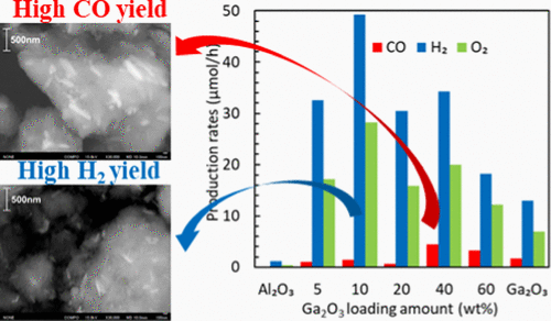 Photocatalytic Activity Of Ga2O3 Supported On Al2O3 For Water Splitting ...