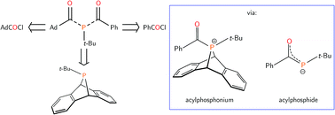 Synthesis Of Acyl Chloro Phosphines Enabled By Phosphinidene Transfer Chemical Science X Mol