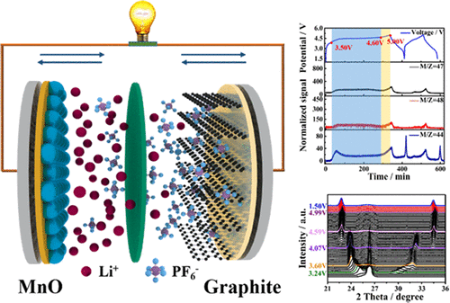 Novel MnO–Graphite Dual-Ion Battery And New Insights Into Its Reaction ...