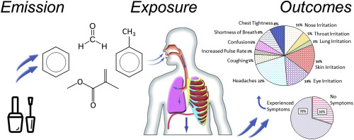 occupational-exposure-to-volatile-organic-compounds-and-health-risks-in