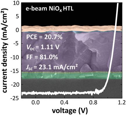 Electron‐Beam‐Evaporated Nickel Oxide Hole Transport Layers For ...