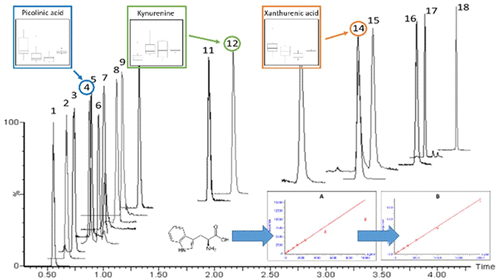 Ultrahigh-Performance Liquid Chromatography Tandem Mass Spectrometry ...