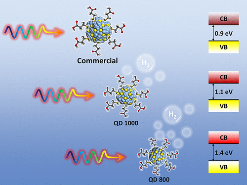 Ag2S Quantum Dots as an Infrared Excited Photocatalyst for