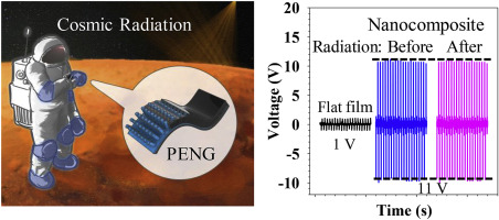 High-performance Piezoelectric Nanogenerator Based On Microstructured P ...