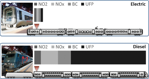 used electric trains