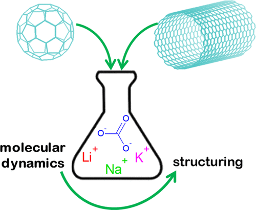 Insights into Carbon Nanotubes and Fullerenes in Molten Alkali Carbonates