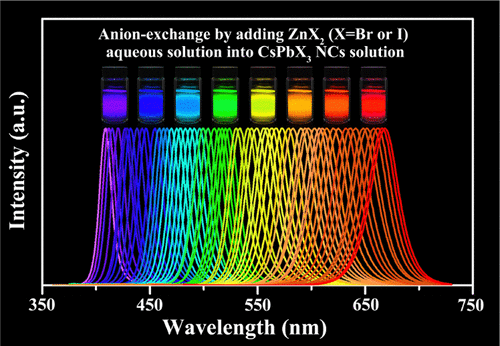 Engineering The Photoluminescence Of CsPbX3 (X = Cl, Br, And I ...