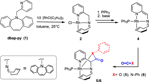 Rh I Complex With A Tridentate Pyridine Amino Olefin Actor Ligand Metal Ligand Cooperative Activation Of Co2 And Phenylisocyanate Under C C And Rh E E O N Bond Formation Organometallics X Mol