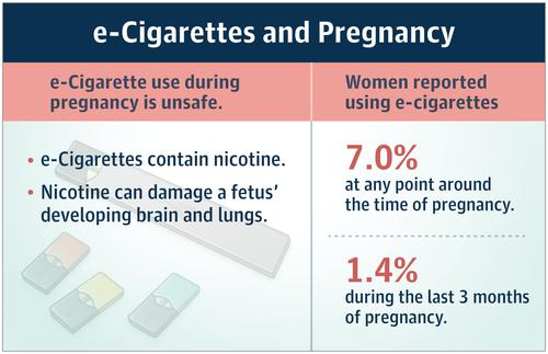 Vaping and Pregnancy JAMA X MOL