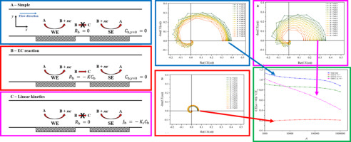 Numerical methods in chemistry