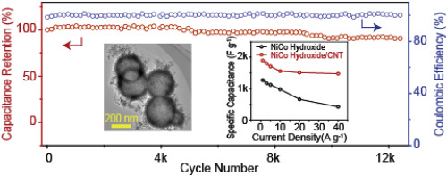 Hollow–structure NiCo Hydroxide/carbon Nanotube Composite For High ...