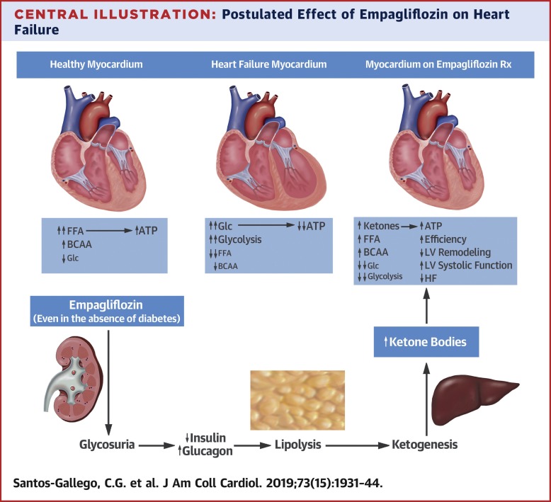 Empagliflozin