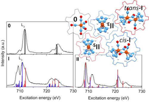 Comparative Experimental And Theoretical Study Of The Fe L2 3 Edges X Ray Absorption Spectroscopy In Three Highly Popular Low Spin Organoiron Complexes Fe Co 5 H5 C5h5 Fe Co M Co 2 And H5 C5h5 2fe Inorganic Chemistry X Mol