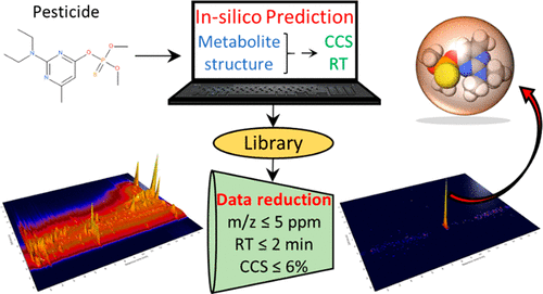 A Refined Nontarget Workflow For The Investigation Of Metabolites Through The Prioritization By In Silico Prediction Tools Analytical Chemistry X Mol