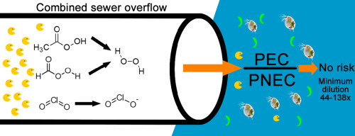 Acute Toxicity And Risk Evaluation Of The Cso Disinfectants Performic Acid Peracetic Acid Chlorine Dioxide And Their By Products Hydrogen Peroxide And Chlorite Science Of The Total Environment X Mol