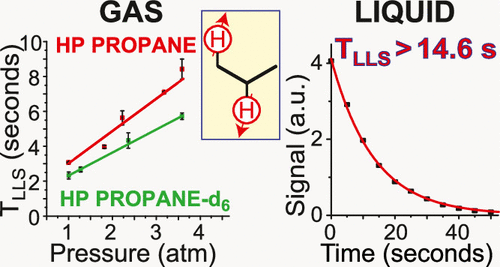 Relaxation Dynamics Of Nuclear Long Lived Spin States In Propane And Propane D6 Hyperpolarized By Parahydrogen The Journal Of Physical Chemistry C X Mol