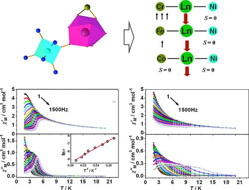 The Influence Of D F Coupling On Slow Magnetic Relaxation In Niiilniiimiii Ln Gd Tb Dy M Cr Fe Co Clusters European Journal Of Inorganic Chemistry X Mol