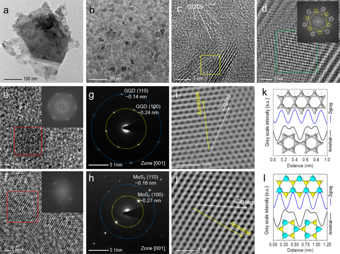 Electrical transportation mechanisms of molybdenum disulfide flakes ...