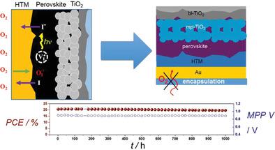 Achieving Long‐Term Operational Stability Of Perovskite Solar Cells ...