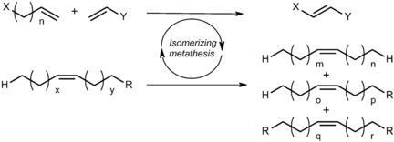 Isomerizing Olefin Metathesis Chemistry A European Journal X Mol