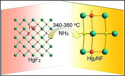 Hg2nf Analogue Of Hgo European Journal Of Inorganic Chemistry X Mol