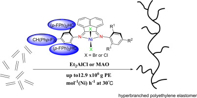 Access To Polyethylene Elastomers Via Ethylene Homo Polymerization Using N N Nickel Ii Catalysts Appended With Electron Withdrawing Difluorobenzhydryl Group European Polymer Journal X Mol