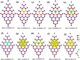 Systematic First Principles Study On The Ni And X X C N O F P S Cl Se And Te Codoped Monolayer Ws2 W15ni1s26x6 Journal Of Magnetism And Magnetic Materials X Mol
