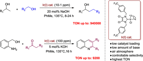 Iridium I Catalyzed C C And C N Bond Formation Reactions Via The Borrowing Hydrogen Strategy The Journal Of Organic Chemistry X Mol