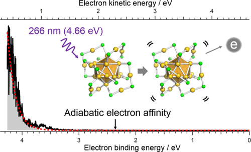 Photoinduced Thermionic Emission From M25 Sr 18 M Au Ag Revealed By Anion Photoelectron Spectroscopy The Journal Of Physical Chemistry C X Mol