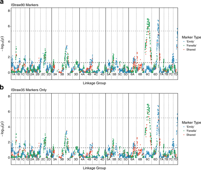 Quantitative Trait Loci Controlling Phytophthora Cactorum Resistance In The Cultivated Octoploid Strawberry Fragaria Ananassa Horticulture Research X Mol