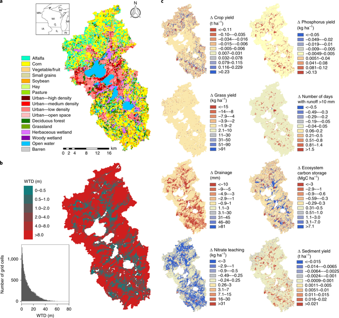 Nonlinear Groundwater Influence On Biophysical Indicators Of Ecosystem Services Nature Sustainability X Mol