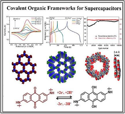 Covalent Organic Frameworks: A New Class Of Porous Organic Frameworks ...