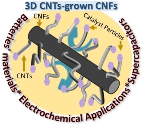 Grown Carbon Nanotubes On Electrospun Carbon Nanofibers As A 3D Carbon ...