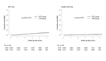 A Multi-center Study Of Entecavir Vs. Tenofovir On Prognosis Of ...