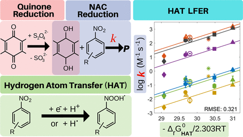 Experimental Validation of Hydrogen Atom Transfer Gibbs Free